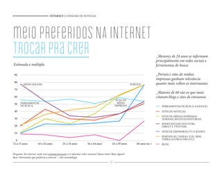 INTERNET | CONSUMO DE NOTÍCIAS




meio preferidoS NA INTERNET
trocar pra crer                                                                                                              _Menores de 24 anos se informam
                                                                                                                             principalmente em redes sociais e
Estimada e múltipla                                                                                                          ferramentas de busca

 90                                                                                                                          _Portais e sites de mídias
                                                                                                                             impressas ganham relevância
 80                                                                                                                          quanto mais velhos os internautas
         REDES SOCIAIS                                                                                    PORTAIS
 70
                                                                                                                             _Maiores de 60 são os que mais
 60                                                                                                                          citaram blogs e sites de emissoras
                                                                                               SITES DE
 50   FERRAMENTAS                                                                               MÍDIA
      DE BUSCA                                                                                IMPRESSA                           FERRAMENTAS DE BUSCA (GOOGLE)
 40                                                                                                                              SITES DE NOTÍCIAS
                                                                                                                                 SITES DE MÍDIAS IMPRESSAS
 30                                                                                                                              (JORNAIS, REVISTAS/EDITORAS)
                                                                                                                                 REDES SOCIAIS (YOUTUBE,
 20                                                                                                                              ORKUT E TWITTER)
                                                                                                                                 SITES DE EMISSORAS (TV E RÁDIO)
 10
                                                                                                                                 PORTAIS (IG, YAHOO, UOL, MSN,
  0                                                                                                                              TERRA, GLOBO.COM, ETC)
12 a 15 anos          16 a 24 anos           25 a 34 anos           34 a 44 anos           45 a 59 anos       60 anos ou +       BLOG


Pergunta: Na internet, onde você costuma procurar e se informar sobre notícias? Quais mais? Mais algum?
Base: Internautas que preferem a internet – vide metodologia
                                                                                         58
 