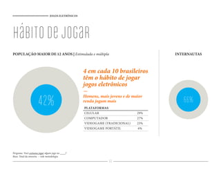 JOGOS ELETRÔNICOS




Hábito de jogar
POPULAÇÃO MAIOR DE 12 ANOS | Estimulada e múltipla                                    INTERNAUTAS



                                                     4 em cada 10 brasileiros
                                                     têm o hábito de jogar
                                                     jogos eletrônicos

                      42%                            Homens, mais jovens e de maior
                                                     renda jogam mais
                                                     PLATAFORMAS
                                                                                         66%
                                                     CELULAR                    29%
                                                     COMPUTADOR                 27%
                                                     VIDEOGAME (TRADICIONAL)    23%
                                                     VIDEOGAME PORTÁTIL         6%




Pergunta: Você costuma jogar algum jogo no ____?
Base: Total da amostra – vide metodologia
                                                                   63
 