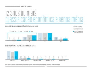 PERFIL DA AMOSTRA




12 anos ou mais
classiﬁcação econômica e renda média
CLASSIFICAÇÃO ECONÔMICA | Critério 2008                                                                                                    POPULAÇÃO

                                                                                                                                           INTERNAUTAS
           CLASSE AB             28%          43%            38%                                                                           JOGAM JOGOS
                                                                                                                                           ELETRÔNICOS




       4          6          5            24 37 33                              49 47 48                           23 10 13
                   A                                     B                               C                                     D/E



RENDA MÉDIA FAMILIAR MENSAL | Bruta




     72 65 69 10 11 9                                              5 6 5                   3 5 3                        1 3 1
           Até 2 S.M.               Mais de 2 a 3 S.M.             Mais de 3 a 5 S.M.        Mais de 5 a 10 S.M.         Mais de 10 S.M.


Base: Total da amostra / Entrevistados que acessam a internet / Entrevistados que jogam jogos eletrônicos – vide metodologia
                                                                                             78
 