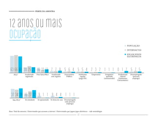 PERFIL DA AMOSTRA




12 anos ou mais
ocupação
                                                                                                                                                           POPULAÇÃO

                                                                                                                                                           INTERNAUTAS

                                                                                                                                                           JOGAM JOGOS
                                                                                                                                                           ELETRÔNICOS




 63 66 61 20 25 21 16 10 13 7 7 8 5 6 4 5 5 4 2 3 2 1 1 1 0 1 7 5 7 5
      PEA*          Assalariado      Free-lance/Bico    Assalariado       Funcionário       Autônomo          Empresário         Estagiário/    Pro ssional     Desempregado
                    registrado                          sem registro        Público           regular                             aprendiz        Liberal         (procura
                                                                                            (paga ISS)                         (remunerado)     (Autônomo         emprego)
                                                                                                                                               Universitário)




  37 34 39 16 27 32 9 1 1 9 4 4 1 1 1
    Não PEA*         Só estudante     Só aposentado Só dona de casa Desempregado
                                                                     (não procura
                                                                       emprego)



Base: Total da amostra / Entrevistados que acessam a internet / Entrevistados que jogam jogos eletrônicos – vide metodologia
                                                                                           80
 