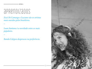 MÚSICA
Zezé Di Camargo e Luciano são os artistas
mais ouvidos pelos brasileiros.
_
Luan Santana é a novidade entre os mais
populares.
_
Banda Calypso despencou na preferência.
103
aprendizados
 