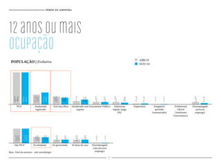 Não PEA* Só estudante Só aposentado Só dona de casa Desempregado
(não procura
emprego)
36 15 9 9 1
PEA* Assalariado
registrado
Free-lace/Bico Assalariado sem
registro
Funcionário Público Autônomo
regular (paga
ISS)
Empresário Estagiário/
aprendiz
(remunerado)
Profissional
Liberal
(Autônomo
Universitário)
Desempregado
(procura
emprego)
64 24 14 10 5 4 2 1 3
PERFIL DA AMOSTRA
12anosoumais
ocupação
Base: Total da amostra - vide metodologia
POPULAÇÃO | Evolutivo
64 20 16 7 5 5 2 1 5
36 16 9 9 1
ABR/10
NOV/10
12
 
