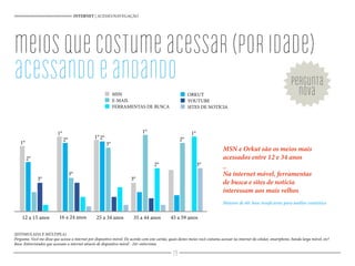 meiosquecostumeacessar(poridade)
acessandoeandando
INTERNET | ACESSO/NAVEGAÇÃO
1°
2°
3°
1°
1°
1° 1°
2° 2°
2°
2°
3°
3°
3°
3°
MSN e Orkut são os meios mais
acessados entre 12 e 34 anos
_
Na internet móvel, ferramentas
de busca e sites de notícia
interessam aos mais velhos
(ESTIMULADA E MÚLTIPLA)
Pergunta: Você me disse que acessa a internet por dispositivo móvel. De acordo com este cartão, quais destes meios você costuma acessar na internet do celular, smartphone, banda larga móvel, etc?
Base: Entrevistados que acessam a internet através de dispositivo móvel - 241 entrevistas
Maiores de 60: base insuficiente para análise estatística
pergunta
nova
12 a 15 anos 16 a 24 anos 25 a 34 anos 35 a 44 anos 45 a 59 anos
MSN
E-MAIL
FERRAMENTAS DE BUSCA
ORKUT
YOUTUBE
SITES DE NOTÍCIA
29
 