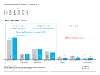 heavy:54% medium:35%Classe AB / Ensino Superior
Acesso pelo menos semanal: 89%
light:10%
Média: 4,3 dias/semana
INTERNET | ACESSO/NAVEGAÇÃO
Classe CDE / Ens. Fundamental e Médio
(ESTIMULADA E ÚNICA)
Pergunta: De acordo com este cartão, com que frequência você costuma utilizar a internet?
Base: Entrevistados que acessam a internet - Vide metodologia
Oscilação positiva
12 ANOS OU MAIS | Evolutivo
Todos os dias De 4 a 6 dias
por semana
De 2 a 3 dias
por semana
1 dia por semana 1 vez a cada
15 dias
1 vez por mês Menos de
1 vez por mês
3 4 343 11 21 1438 11 21 16 5 7 3
ABR/10
NOV/10
30
frequência
 