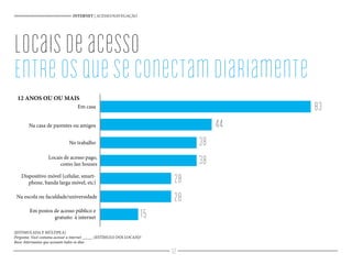 Locais de acesso pago,
como lan houses
Em casa
Na casa de parentes ou amigos
No trabalho
Na escola ou faculdade/universidade
Em postos de acesso público e
gratuito à internet
Dispositivo móvel (celular, smart-
phone, banda larga móvel, etc)
INTERNET | ACESSO/NAVEGAÇÃO
83
44
38
38
28
28
15
Locaisdeacesso
Entreosqueseconectamdiariamente
(ESTIMULADA E MÚLTIPLA)
Pergunta: Você costuma acessar a internet _____ (ESTÍMULO DOS LOCAIS)?
Base: Internautas que acessam todos os dias
12 ANOS OU OU MAIS
32
 