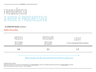 INTERNET | ACESSO/NAVEGAÇÃO
frequência
aredeéprogressiva
(ESTIMULADA E ÚNICA)
Pergunta: De acordo com este cartão, com que frequência você costuma utilizar a internet? / Em média, quantas horas por dia você costuma utilizar a internet?
Base: Entrevistados que acessam a internet - Vide metodologia
Heavy(de 7 a 4 dias
por semana)
medium(de 3 a 1 dia
por semana)
light(1 vez a cada quinze dias ou menos)
3,6 2,1 1,7
Quem navega mais dias, fica mais horas na internet a cada acesso
Média (horas/dia)
34
12 ANOS OU MAIS | Evolutivo
 