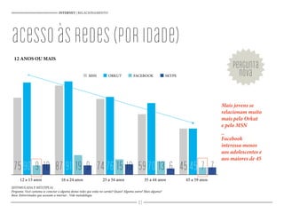 INTERNET | RELACIONAMENTO
12 ANOS OU MAIS
(ESTIMULADA E MÚLTIPLA)
Pergunta: Você costuma se conectar a alguma destas redes que estão no cartão? Quais? Alguma outra? Mais alguma?
Base: Entrevistados que acessam a internet - Vide metodologia
Mais jovens se
relacionam muito
mais pelo Orkut
e pelo MSN
_
Facebook
interessa menos
aos adolescentes e
aos maiores de 45
pergunta
nova
7590 9 10 87 91 19 9 7476 15 10 5970 13 6 4545 7 7
MSN ORKUT FACEBOOK SKYPE
12 a 15 anos 16 a 24 anos 25 a 34 anos 35 a 44 anos 45 a 59 anos
acessoàsredes(poridade)
43
 