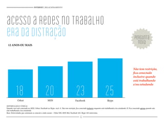 acessoaredesnotrabalho
eradadistração
INTERNET | RELACIONAMENTO
12 ANOS OU MAIS
Não tem restrição,
fica conectado
inclusive quando
está trabalhando
e/ou estudando
pergunta
nova
18 20 23 25MSNOrkut Facebook Skype
46
(ESTIMULADA E ÚNICA)
Quando você está conectado ao MSN, Orkut, Facebook ou Skype, você: A. Não tem restrição, fica conectado inclusive enquanto está trabalhando e/ou estudando. B. Fica conectado apenas quando não
está trabalhando e/ou estudando.
Base: Entrevistados que costumam se conectar a redes sociais – Orkut 928, MSN 864, Facebook 165, Skype 102 entrevistas.
 