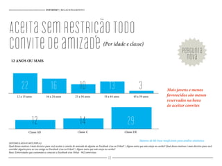 (ESTIMULADA E MÚLTIPLA)
Qual desses motivos é mais decisivo para você aceitar o convite de amizade de alguém no Facebook e/ou no Orkut? / Algum outro que não esteja no cartão? Qual desses motivos é mais decisivo para você
convidar alguém para ser seu amigo no Facebook e/ou no Orkut? / Algum outro que não esteja no cartão?
Base: Entrevistados que costumam se conectar a Facebook e/ou Orkut - 942 entrevistas
INTERNET | RELACIONAMENTO
Mais jovens e menos
favorecidos são menos
reservados na hora
de aceitar convites
12 ANOS OU MAIS
22 16 10 13 3
12 14 29
pergunta
nova
Maiores de 60: base insuficiente para análise estatística
12 a 15 anos 16 a 24 anos 25 a 34 anos 35 a 44 anos 45 a 59 anos
Classe AB Classe C Classe DE
Aceitasemrestriçãotodo
convitedeamizade(Por idade e classe)
49
 