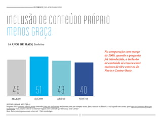 inclusãodeconteúdopróprio
menosgraça
INTERNET | RELACIONAMENTO
(ESTIMULADA E MÚLTIPLA)
Pergunta: Você costuma colocar, postar conteúdos feitos por você mesmo na internet como por exemplo: textos, fotos, músicas ou filmes? / P.10: Segundo este cartão, quais tipos de conteúdos feitos por
você mesmo você costuma colocar na internet? Algum outro conteúdo que não esteja neste cartão?
Base: Entrevistados que acessam a internet - Vide metodologia
16 ANOS OU MAIS | Evolutivo
Na comparação com março
de 2009, quando a pergunta
foi introduzida, a inclusão
de conteúdo só cresceu entre
maiores de 60 e entre os do
Norte e Centro-Oeste
45 51 43 40MAR/09 AGO/09 ABR/10 NOV/10
52
 