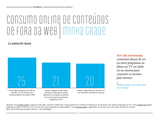 Assistir a alguma novela, filme,
noticiário, reality show, eventos
esportivos ou seriados na internet,
em vez de assistir esses mesmos
programas na TV
Ouvir algum programa de rádio na
internet, em vez de ouvir esse
mesmo programa no próprio rádio
Assistir a algum filme na internet, em
vez de assistir esse filme no cinema
41% dos internautas
costumam deixar de ver
ou ouvir programas ou
filmes na TV, no rádio
ou no cinema para
consumir os mesmos
pela internet.
_
Prática é mais recorrente entre
12 e 34 anos
INTERNET | TRANSVERSALIDADE DAS MÍDIAS
consumoonlinedeconteúdos
deforadaweb|minhagrade
Pergunta: Você costuma assistir a alguma novela, filme, noticiário, reality show, eventos esportivos ou seriados na internet, em vez de assistir esses mesmos programas na TV? / Você costuma ouvir algum
programa de rádio na internet, em vez de ouvir esse mesmo programa no próprio Rádio? / Você costuma assistir a algum filme na internet, em vez de assistir esse filme no cinema?
Base: Entrevistados que acessam a internet - vide metodologia
12 ANOS OU MAIS
25 21 20
67
 
