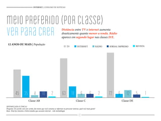 Distância entre TV e internet aumenta
drasticamente quanto menor a renda. Rádio
aparece em segundo lugar nas classes D/E.
INTERNET | CONSUMO DE NOTÍCIAS
meiopreferido(porclasse)
verparacrer
35 18 610 6 5
(ESTIMULADA E ÚNICA)
Pergunta: De acordo com este cartão, dos meios que você costuma se informar ou procurar notícias, qual você mais gosta?
Base: Total da Amostra e Entrevistados que acessam internet - vide metodologia
45 4 63 6 72 122 2 1
TV INTERNET RÁDIO JORNAL IMPRESSO REVISTA
Classe AB Classe C Classe DE
72
12 ANOS OU MAIS | População
 