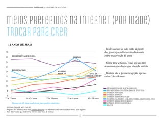 _Redes sociais só não estão à frente
das fontes jornalísticas tradicionais
entre maiores de 45 anos
_Entre 16 e 24 anos, redes sociais têm
a mesma relevância que sites de notícia
_Portais são a primeira opção apenas
entre 35 e 44 anos
INTERNET | CONSUMO DE NOTÍCIAS
meiospreferidosnainternet(poridade)
trocarparacrer
REDES SOCIAIS
FERRAMENTAS DE BUSCA
SITES DE
NOTÍCIA
PORTAIS
SITES DE
EMISSORAS DE TV
(ESTIMULADA E MÚLTIPLA)
Pergunta: Na internet, onde você costuma procurar e se informar sobre notícias? Quais mais? Mais algum?
Base: Internautas que preferem a internet para bisca de notícias
12 ANOS OU MAIS
Maiores de 60: base insuficiente para análise estatística
12 a 15 anos 16 a 24 anos 25 a 34 anos 35 a 44 anos 45 a 59 anos
70
62
54
47
39
31
23
16
8
0
FERRAMENTAS DE BUSCA (GOOGLE)
REDES SOCIAIS (YOUTUBE, ORKUT, TWITTER)
SITES DE NOTÍCIAS
SITES DE JORNAIS
SITES DE EMISSORAS DE TV
PORTAIS (IG, YAHOO, UOL, MSN, TERRA, GLOBO.COM, ETC)
SITES DE EMISSORAS DE RÁDIO
SITES DE REVISTAS/EDITORAS
BLOGS
76
 