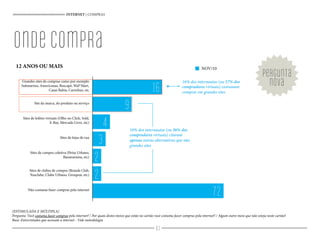 Grandes sites de compras como por exemplo
Submarino, Americanas, Buscapé, Wal*Mart,
Casas Bahia, Carrefour, etc
Site da marca, do produto ou serviço
Sites de leilões virtuais (Olho no Click, Sold,
E-Bay, Mercado Livre, etc)
Sites de lojas de rua
Sites de compra coletiva (Peixe Urbano,
Bananarama, etc)
Sites de clubes de compra (Brands Club,
Youclube, Clube Urbano, Groupon, etc)
Não costuma fazer compras pela internet
INTERNET | COMPRAS
12 ANOS OU MAIS
(ESTIMULADA E MÚLTIPLA)
Pergunta: Você costuma fazer compras pela internet? / Por quais destes meios que estão no cartão você costuma fazer compras pela internet? / Algum outro meio que não esteja neste cartão?
Base: Entrevistados que acessam a internet - Vide metodologia
pergunta
nova
16
9
4
3
2
2
72
NOV/10
16% dos internautas (ou 57% dos
compradores virtuais) costumam
comprar em grandes sites
10% dos internautas (ou 36% dos
compradores virtuais) citaram
apenas outras alternativas que não
grandes sites
Ondecompra
83
 