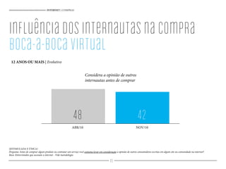 (ESTIMULADA E ÚNICA)
Pergunta: Antes de comprar algum produto ou contratar um serviço você costuma levar em consideração a opinião de outros consumidores escritas em algum site ou comunidade na internet?
Base: Entrevistados que acessam a internet - Vide metodologia
inﬂuênciadosinternautasnacompra
boca-a-bocavirtual
12 ANOS OU MAIS | Evolutivo
INTERNET | COMPRAS
Considera a opinião de outros
internautas antes de comprar
48 42
ABR/10 NOV/10
85
 