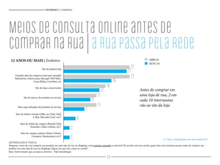 Meiosdeconsultaonlineantesde
comprarnarua|aruapassapelarede
Antes de comprar em
uma loja de rua, 2 em
cada 10 internautas
vão ao site da loja
INTERNET | COMPRAS
12 ANOS OU MAIS | Evolutivo
(ESTIMULADA E ÚNICA)
Pergunta: Antes de você comprar um produto em uma loja de rua ou shopping, você costuma consultar a internet? De acordo com este cartão, quais sites você costuma acessar antes de comprar um
produto em uma loja de rua ou shopping? Algum site que não esteja no cartão?
Base: Entrevistados que acessam a internet - Vide metodologia
Grandes sites de compras como por exemplo
Submarino, Americanas, Buscapé, Wal*Mart,
Casas Bahia, Carrefour, etc
Site da própria loja
Sites de leilões virtuais (Olho no Click, Sold,
E-Bay, Mercado Livre, etc)*
Site de lojas concorrentes
Sites de compra coletiva (Peixe Urbano,
Groupon, Bananarama, etc)*
Sites de clubes de compra (Brands Club,
Youclube, Clube Urbano, etc)*
Sites especializados do produto ou serviço
Site da marca, do produto ou serviço
(*) Sites estimulados em novembro/10
22
21
22
16
14
12
11
9
11
7
4
2
2
ABR/10
NOV/10
88
 