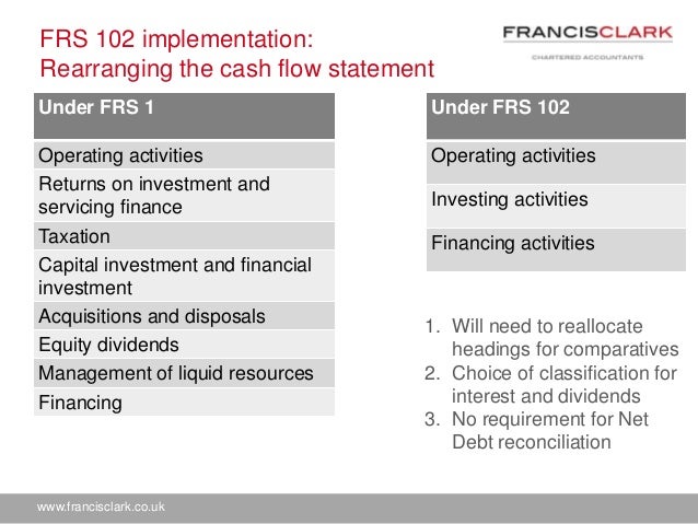 Critical accounting estimates and judgments picture