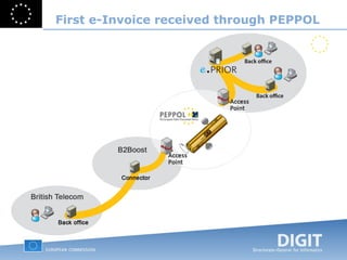 First e-Invoice received through PEPPOL 