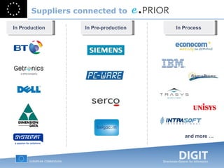 In Production In Pre-production Suppliers connected to In Process and more … 