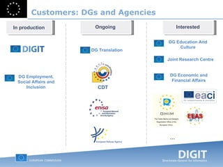 Customers: DGs and Agencies In production Ongoing Interested … DG Employment, Social Affairs and Inclusion CDT  DG Translation   DG Education And Culture Joint Research Centre DG Economic and Financial Affairs 