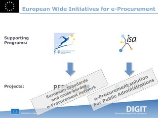 European Wide Initiatives for e-Procurement European Standards  and cross-border  e-Procurement network e-Procurement solution  For Public Administrations Supporting Programs: Projects: 