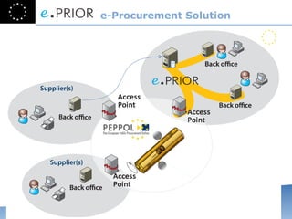 e-Procurement Solution 
