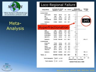 Loco-Regional Failure
    MARCH
Meta-Analysis of Radiotherapy
in Carcinomas of Head & neck



                                                                     24%
   Meta-
  Analysis                      Hyperfractionation




2012




                                          Bourhis et al. Lancet 368: 843-54, 2006
 