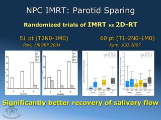 NPC IMRT: Parotid Sparing
         Randomized trials of IMRT vs 2D-RT

        51 pt (T2N0-1M0)       60 pt (T1-2N0-1M0)
         Pow, IJROBP 2004         Kam, JCO 2007




Significantly better recovery of salivary flow
 2012
 