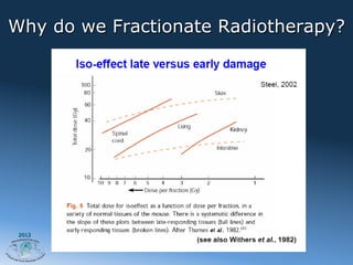 Why do we Fractionate Radiotherapy?




 2012
 