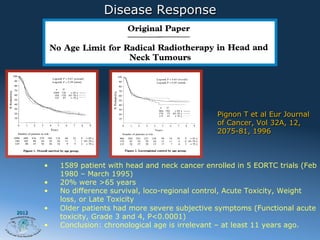 Disease Response




                                                      Pignon T et al Eur Journal
                                                      of Cancer, Vol 32A, 12,
                                                      2075-81, 1996



       •    1589 patient with head and neck cancer enrolled in 5 EORTC trials (Feb
            1980 – March 1995)
       •    20% were >65 years
       •    No difference survival, loco-regional control, Acute Toxicity, Weight
            loss, or Late Toxicity
       •    Older patients had more severe subjective symptoms (Functional acute
2012
            toxicity, Grade 3 and 4, P<0.0001)
       •    Conclusion: chronological age is irrelevant – at least 11 years ago.
 