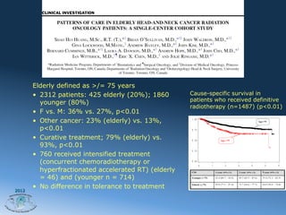 Elderly defined as >/= 75 years
       •  2312 patients: 425 elderly (20%); 1860       Cause-specific survival in
                                                       patients who received definitive
          younger (80%)
                                                       radiotherapy (n=1487) (p<0.01)
       •  F vs. M: 36% vs. 27%, p<0.01
       •  Other cancer: 23% (elderly) vs. 13%,
          p<0.01
       •  Curative treatment; 79% (elderly) vs.
          93%, p<0.01
       •  760 received intensified treatment
          (concurrent chemoradiotherapy or
          hyperfractionated accelerated RT) (elderly
          = 46) and (younger n = 714)
       •  No difference in tolerance to treatment
2012
 