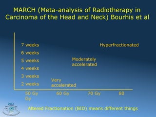MARCH (Meta-analysis of Radiotherapy in
Carcinoma of the Head and Neck) Bourhis et al



       7 weeks                             Hyperfractionated
       6 weeks
       5 weeks               Moderately
                             accelerated
       4 weeks
       3 weeks
                   Very
       2 weeks     accelerated
        50 Gy        60 Gy          70 Gy          80
        Gy
2012

         Altered Fractionation (BID) means different things
 
