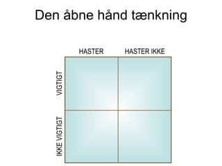 Den åbne hånd tænkning HASTER IKKE HASTER VIGTIGT IKKE VIGTIGT 
