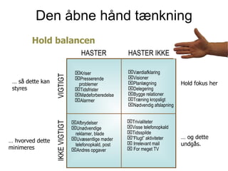 Den åbne hånd tænkning HASTER IKKE HASTER VIGTIGT IKKE VIGTIGT Kriser Presserende problemer Tidsfrister  Mødeforberedelse Alarmer Afbrydelser Unødvendige reklamer, blade Uvæsentlige møder telefonopkald, post Andres opgaver Trivialiteter Visse telefonopkald Tidsspilde ” Flugt” aktiviteter Irrelevant mail For meget TV Værdiafklaring Visioner  Planlægning Delegering Bygge relationer Træning kropsligt Nødvendig afslapning Hold fokus her …  så dette kan styres …  hvorved dette minimeres …  og dette undgås. Hold balancen 