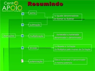 Resumindo
            soma
                            1o Igualar denominadores
                            2o Somar ou Subtrair

            subtração



                              numerador x numerador
Operações   multiplicação
                            denominador x denominador



                            1o Repete a 1a fração
            divisão
                            2o Multiplica pelo inverso da 2a fração



                            Eleva numerador e denominador
            potenciação
                            à mesma potencia
 