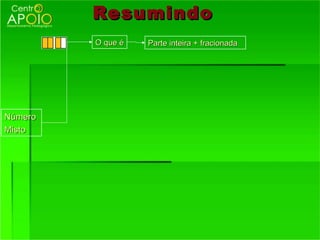 Resumindo
         O que é   Parte inteira + fracionada




Número
Misto
 