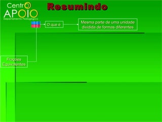 Resumindo
                         Mesma parte de uma unidade
               O que é
                         dividida de formas diferentes




  Frações
Equivalentes
 