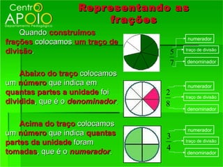 Repr esentando as
                        fr ações
    Quando construímos
                                      numerador
frações colocamos um traço de
divisão.                         5   traço de divisão


                                 7   denominador

    Abaixo do traço colocamos
um número que indica em               numerador
quantas partes a unidade foi     2   traço de divisão
dividida, que é o denominador.   8
                                     denominador


    Acima do traço colocamos
                                      numerador
um número que indica quantas     3
partes da unidade foram              traço de divisão

tomadas, que é o numerador.      4
                                     denominador
 