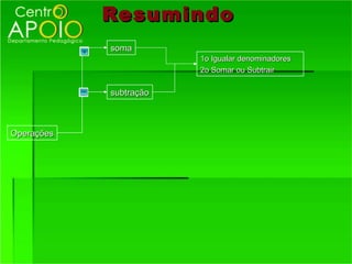 Resumindo
            soma
                        1o Igualar denominadores
                        2o Somar ou Subtrair

            subtração



Operações
 