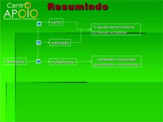 Resumindo
            soma
                            1o Igualar denominadores
                            2o Somar ou Subtrair

            subtração



                              numerador x numerador
Operações   multiplicação
                            denominador x denominador
 