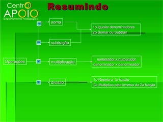 Resumindo
            soma
                            1o Igualar denominadores
                            2o Somar ou Subtrair

            subtração



                              numerador x numerador
Operações   multiplicação
                            denominador x denominador



                            1o Repete a 1a fração
            divisão
                            2o Multiplica pelo inverso da 2a fração
 