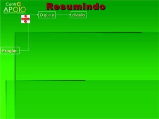 Resumindo
         O que é   divisão




Fração
 