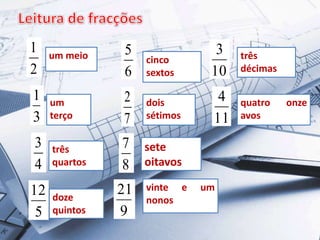 1
2

um meio

1
3
3
4
12
5

cinco
sextos

3
10

três
décimas

dois
sétimos

4
11

quatro
avos

5
6

um
terço

2
7

três
quartos

7 sete
8 oitavos

doze
quintos

21
9

vinte e
nonos

um

onze

 