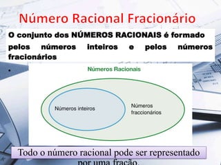 O conjunto dos NÚMEROS RACIONAIS é formado

pelos
números
fracionários

inteiros

e

pelos

números

.

Todo o número racional pode ser representado

 