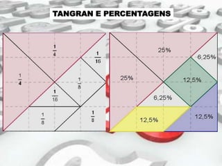 TANGRAN E PERCENTAGENS

 