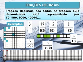 FRAÇÕES DECIMAIS
Exemplos 3
10
49
100
19
1000
1
10 000
Frações decimais são todas as frações cujo
denominador está representado por
10, 100, 1000, 10000,…
10
4
100
7
1000
3
 