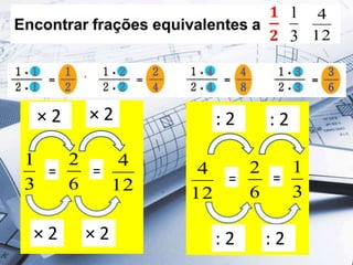 12
4
3
1
6
2
= =
× 2 × 2
× 2 × 2
12
4
3
1
6
2
= =
: 2 : 2
: 2 : 2
3
1
12
4
 