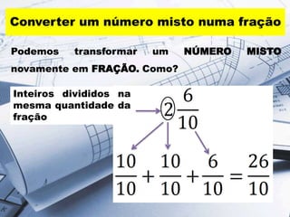 Converter um número misto numa fração
Podemos transformar um NÚMERO MISTO
novamente em FRAÇÃO. Como?
Inteiros divididos na
mesma quantidade da
fração
 