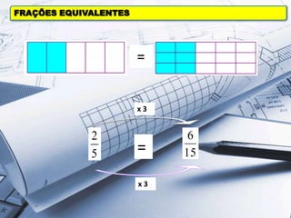 FRAÇÕES EQUIVALENTES

=
x3

2
5

=
x3

6
15

 