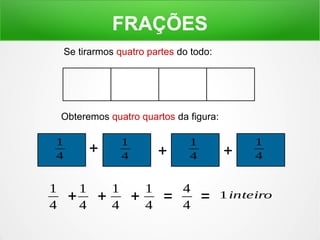 FRAÇÕES 
Se tirarmos quatro partes do todo: 
Obteremos quatro quartos da figura: 
1 
4 + 1 
4 
+ 1 
4 
1 
+ 1 
+ 1 
= 4 
4 4 4 
4 
+ 1 
4 
1 
4 + = 1inteiro 
 